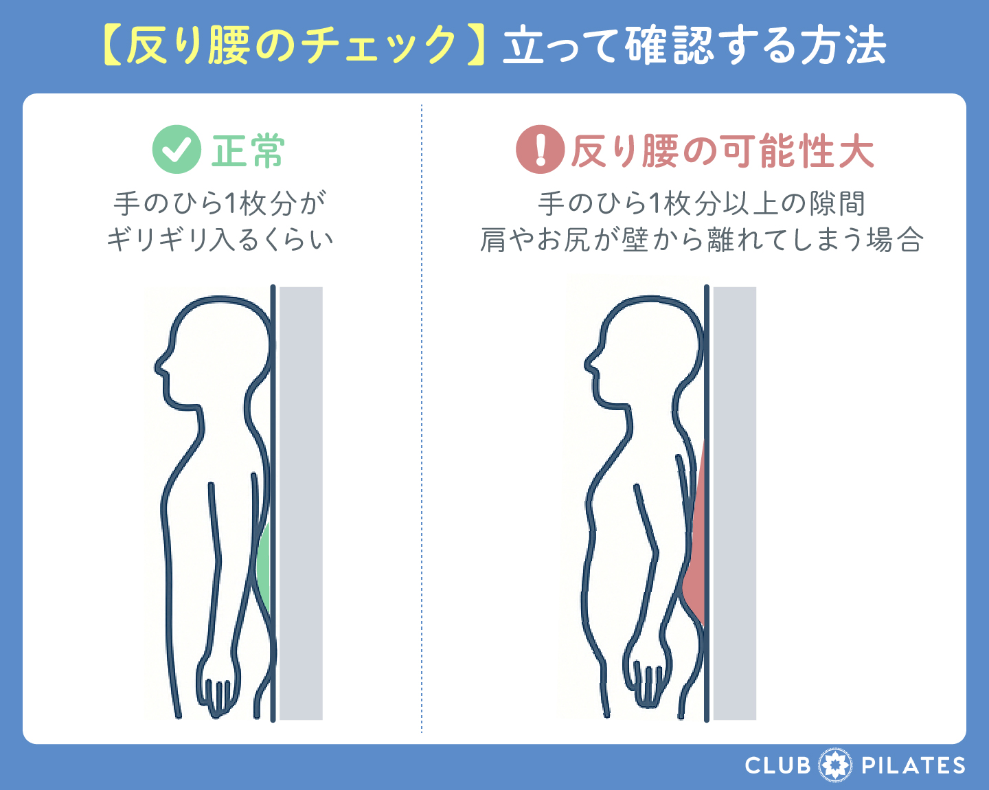 仰向けになって確認する方法