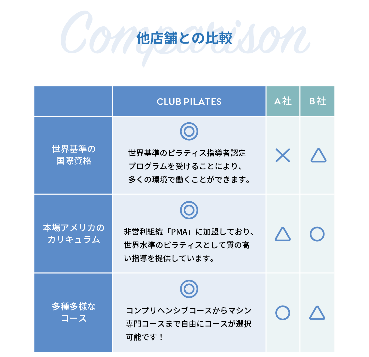 他社との比較